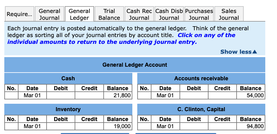 merchandise from Perez Industries, invoice dated March 1, terms 2/15, n/30. Mar.