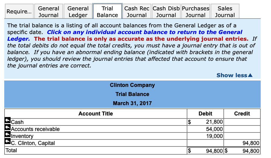 2 Sold merchandise on credit to Martin Co., Invoice No. 854, for