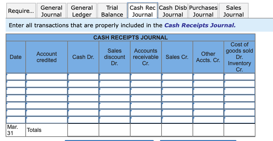 $45,600 (cost is $27,000). Mar. 3 Purchased $1,900 of office supplies on