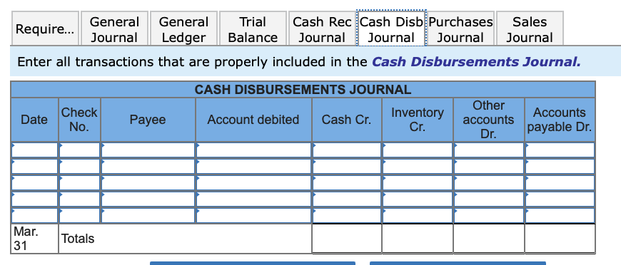 credit from Taylor Company, invoice dated March 3, terms n/10 EOM. Mar.