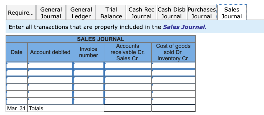 $18,000 (cost is $10,800). Mar. 6 Borrowed $94,000 cash from Federal Bank
