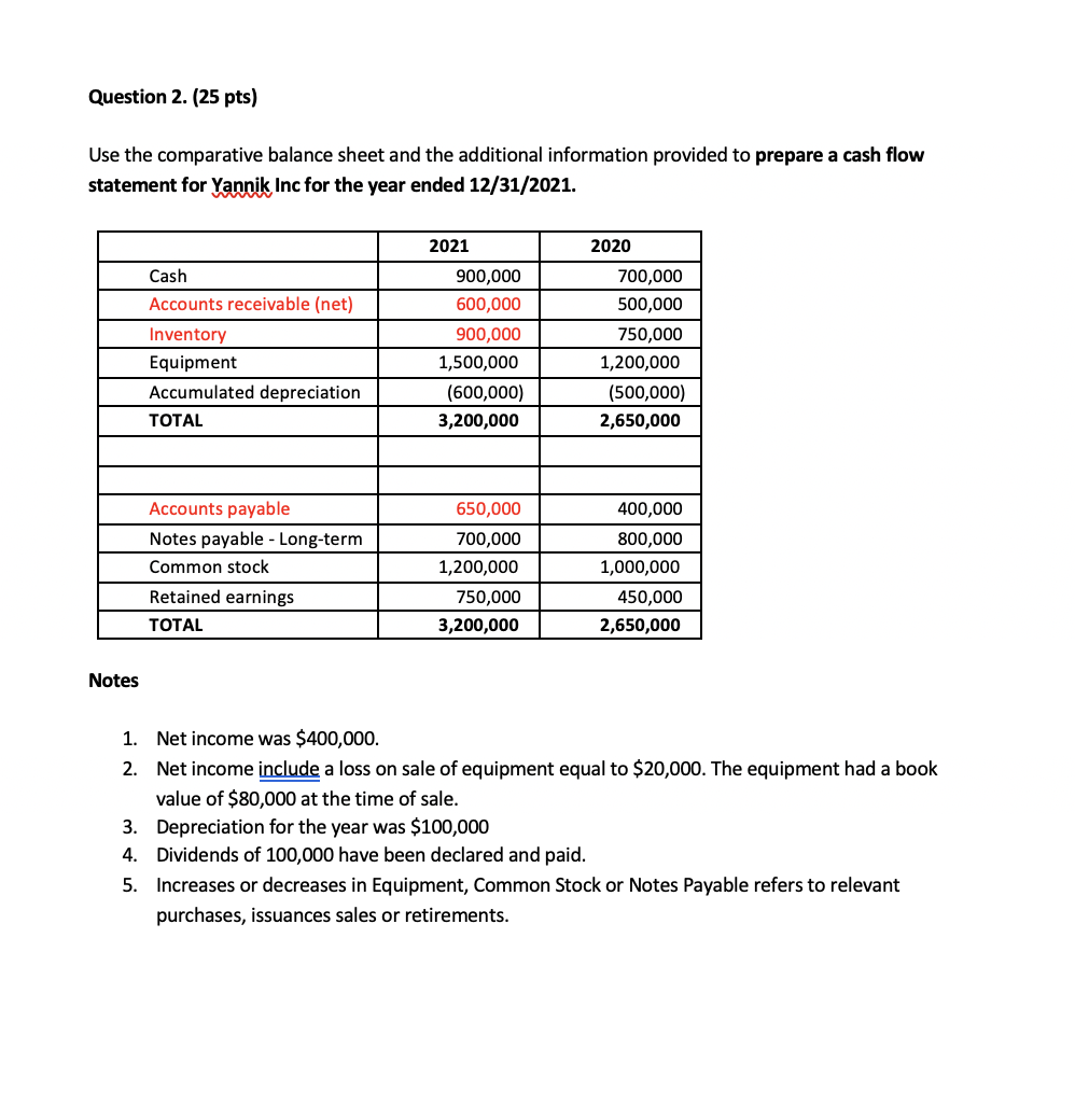 Question 2. (25 pts) Use the comparative balance sheet and the