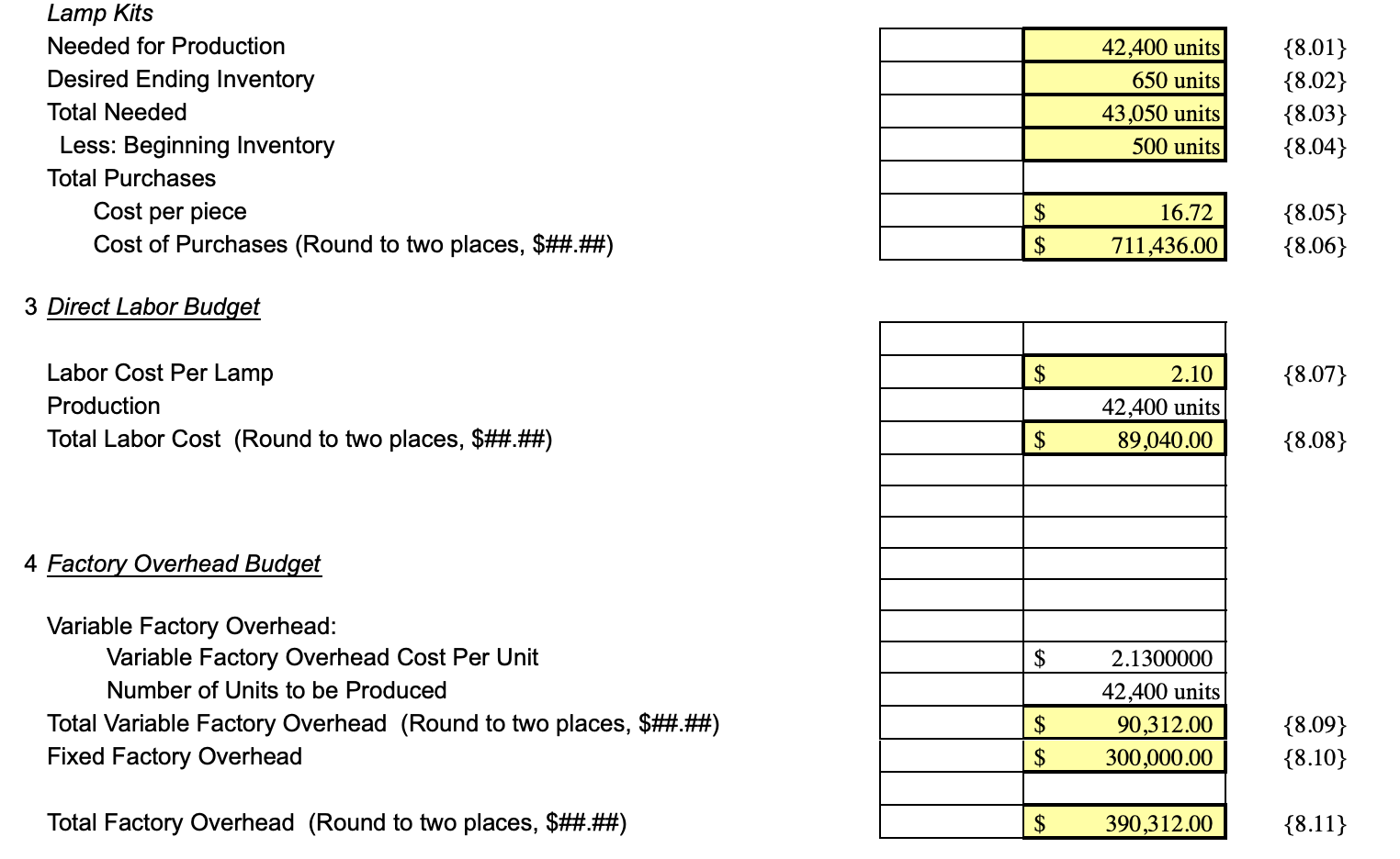 company has requested that you prepare a master budget for the year.