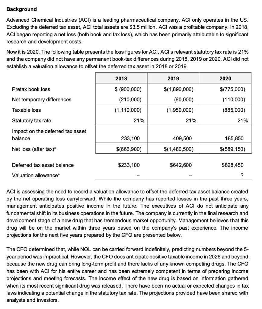 Please help with the assignment Background Advanced Chemical Industries (ACI) is a