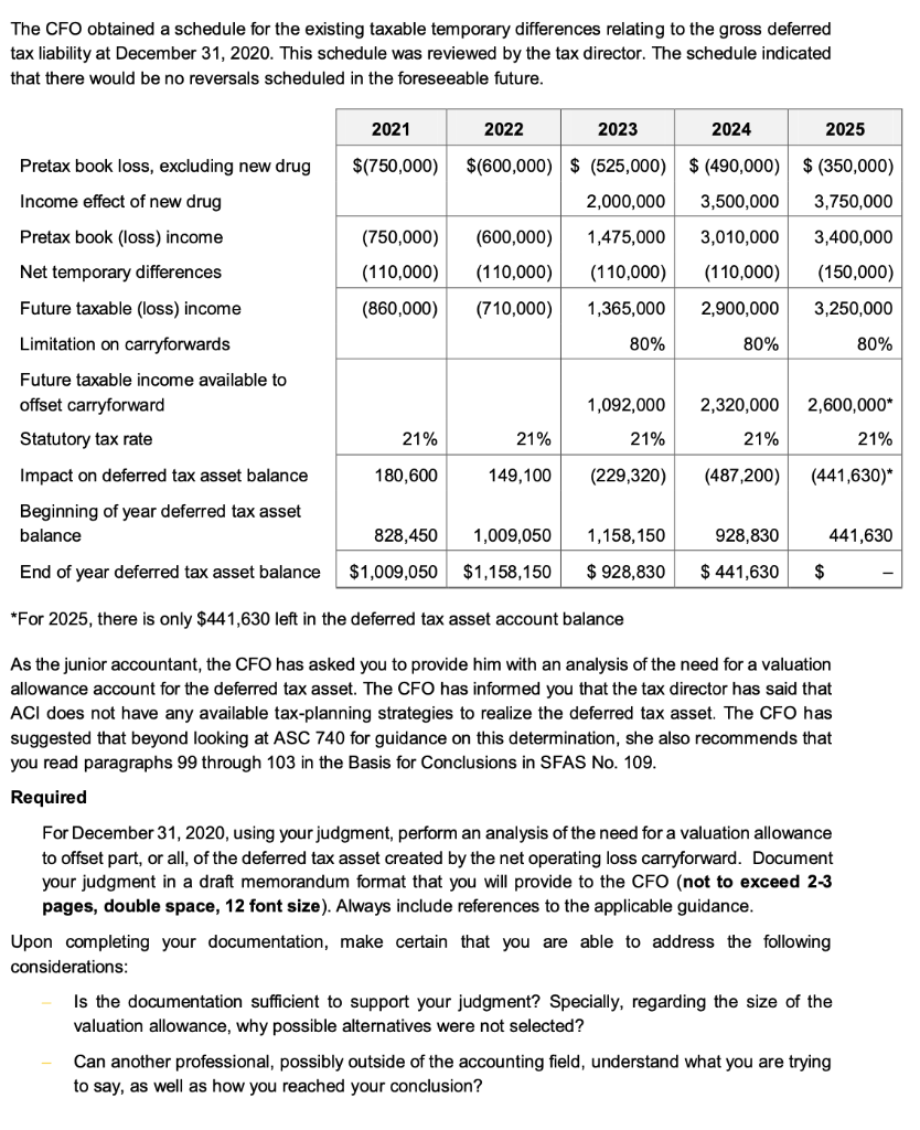 leading pharmaceutical company. ACI only operates in the US. Excluding the deferred