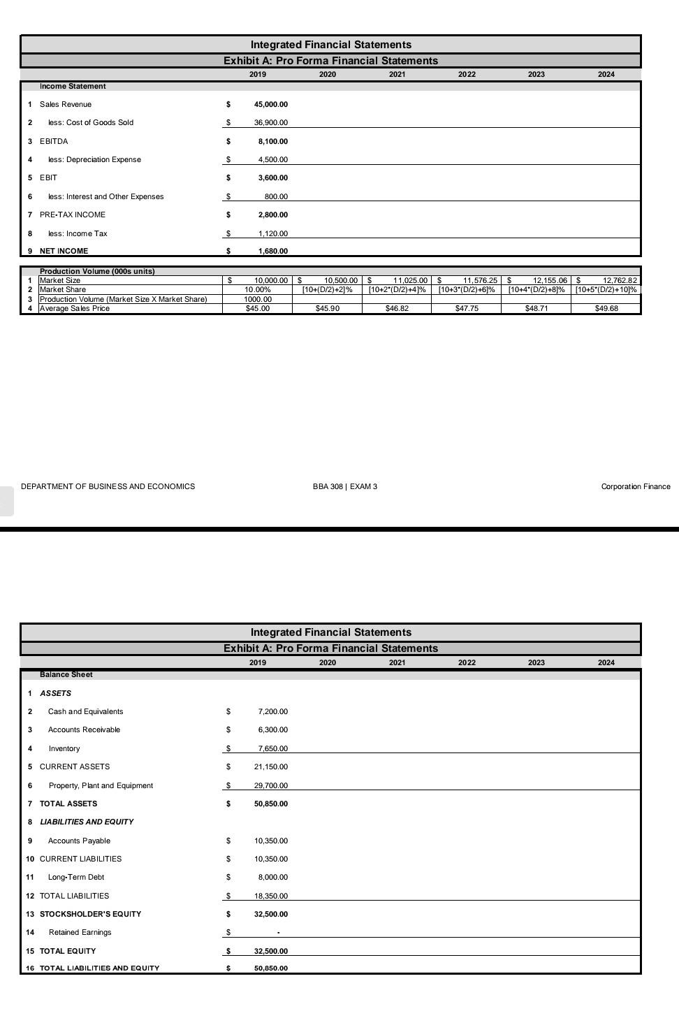 the amount of sales depends on the production volume shown below. The