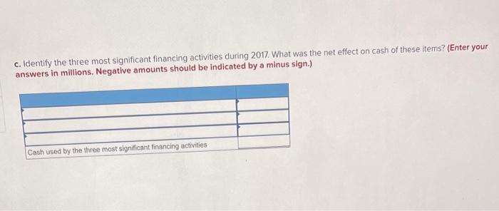 to the consolidated statements of cash flows in the Campbell Soup Company