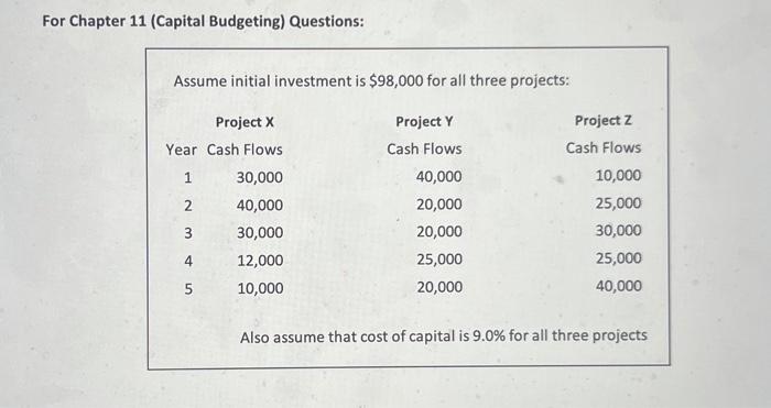 please calculate payback period for all three projects. For Chapter 11 (Capital
