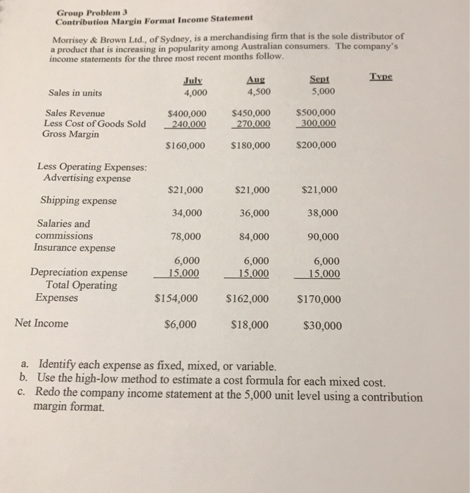 Please show work. Thank you Group Problem 3 Contribution Margin Format