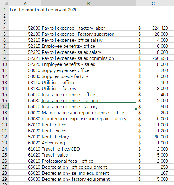 Insurance expense- factory is wrong. please help why. The correct CGMis