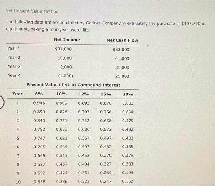  Net Present Value Method The following data are accumulated by Geddes