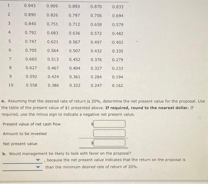 Company in evaluating the purchase of $107,700 of equipment, having a four-year