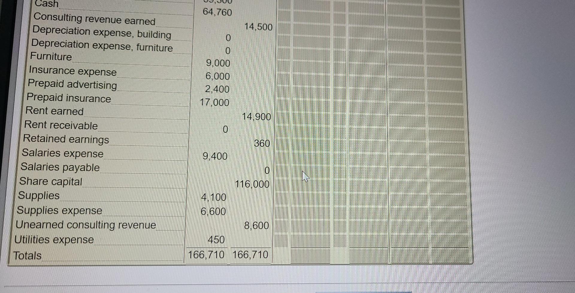 balance by entering the letter (on the left) and amount (on the
