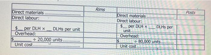 1. Activity rates are computed as follows: (a) (b) (a) (b) Estimated