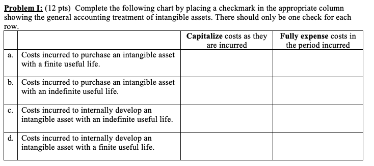  Problem I: (12 pts) Complete the following chart by placing a