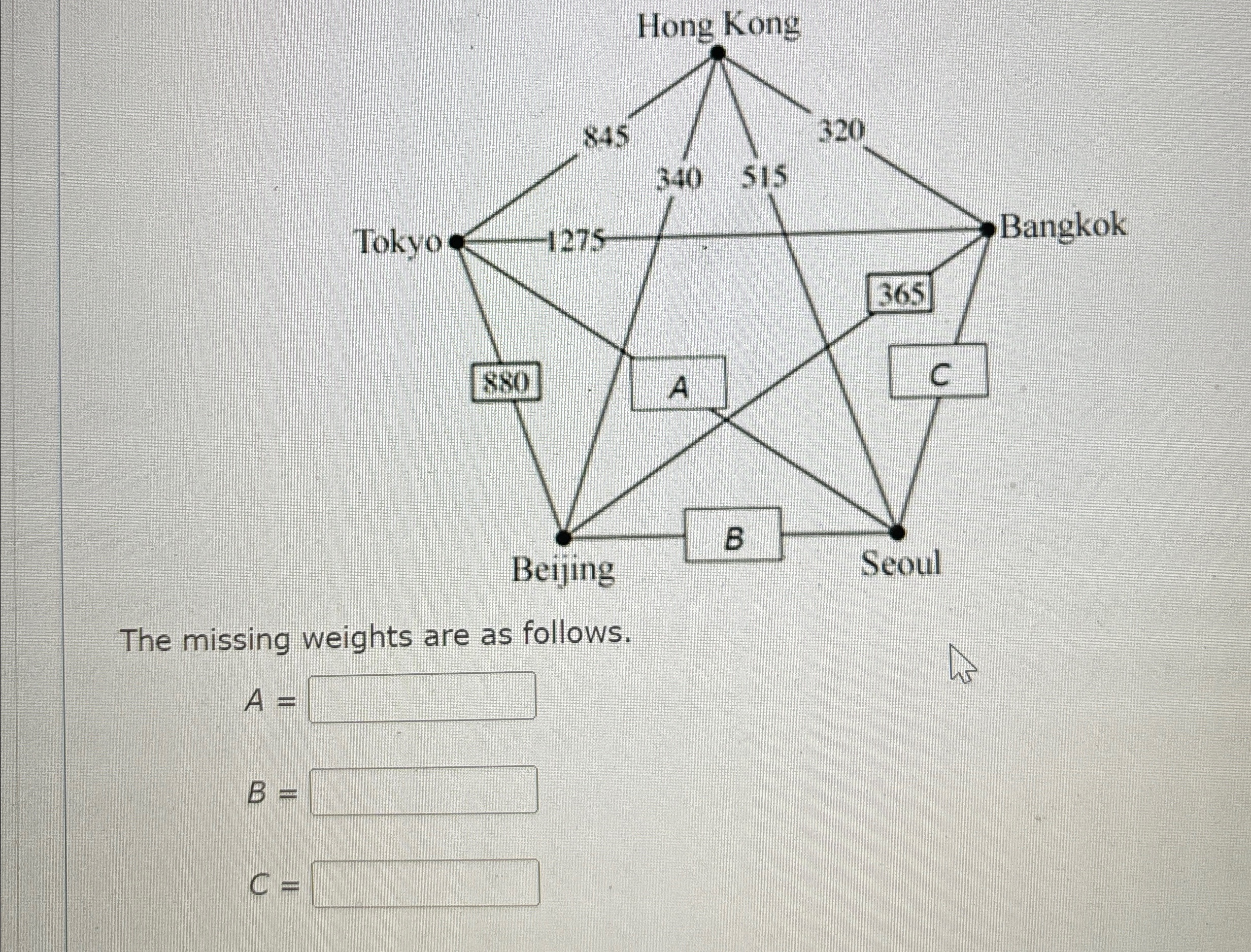 Ilong Kong 320 Bangkok 365 880 Beljing The missing weights are as