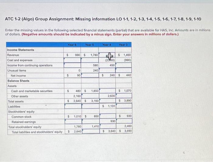  ATC 1-2 (Algo) Group Assignment: Missing information LO 1-1, 1-2, 1-3,1-4,