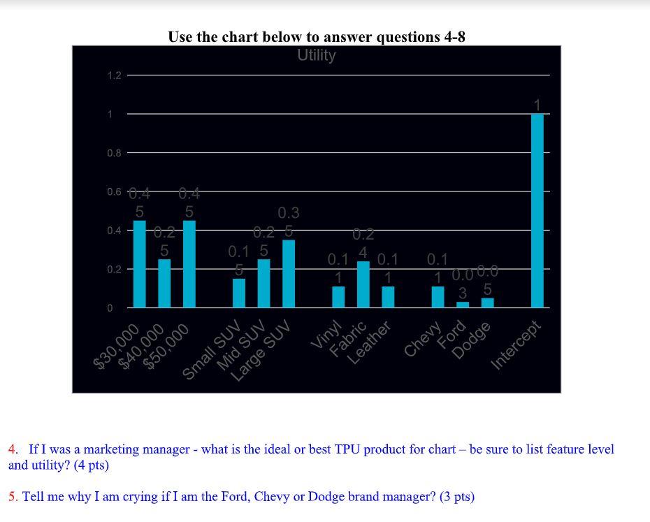  Use the chart below to answer questions 4-8 Utility 1.2 0.8