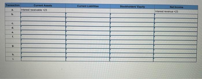 Prepare an answer sheet with the column headings shown here. For