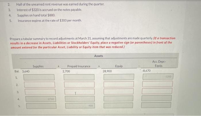 the current year includes the selected accounts below before adjusting entries have