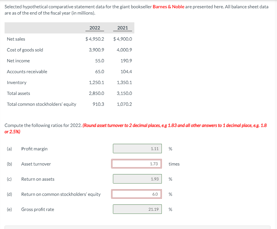 Selected hypothetical comparative statement data for the giant bookseller Barnes & Noble
