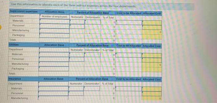 the four departments incurred three shared indirect expenses. The amounts of these