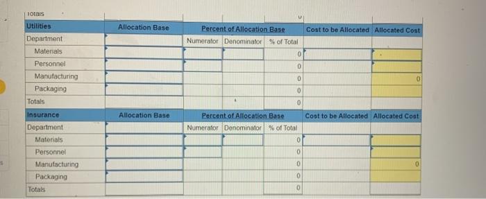 indirect expenses and the bases used to allocate them follow Indirect Expense