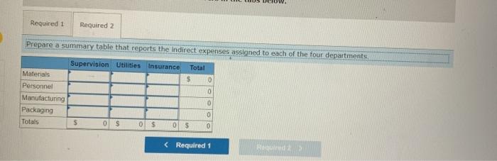Supervision Utilities Insurance Total Cost Allocations $ 82,500 Number of employees 50,000