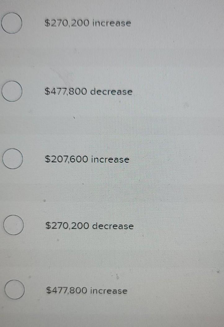 operating loss for the recent year of $41,200. The division sales for