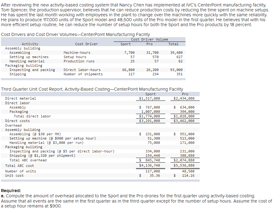 After reviewing the new activity-based costing system that Nancy Chen has