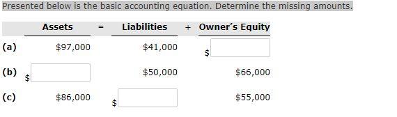 Presented below is the basic accounting equation. Determine the missing amounts. Presented
