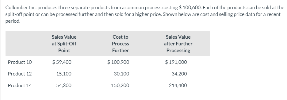  Cullumber Inc. produces three separate products from a common process costing