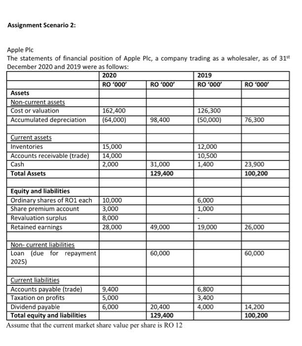  please let it be in laptop not hand writing!! Assignment Scenario