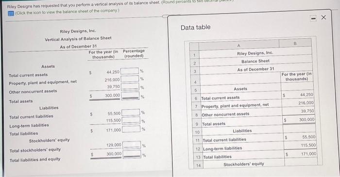  Riley Designs has requested that you perform a vertical analysis of