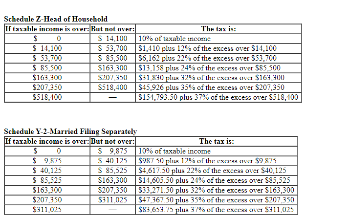 Schedules Individuals Schedule X-Single If taxable income is over:But not over: The