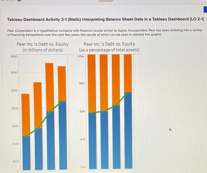  2096 $50 $0 Three Two years last year This year years
