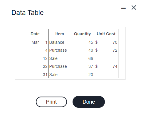 - Data Table Date Item Quantity Unit Cost Mar 45 $