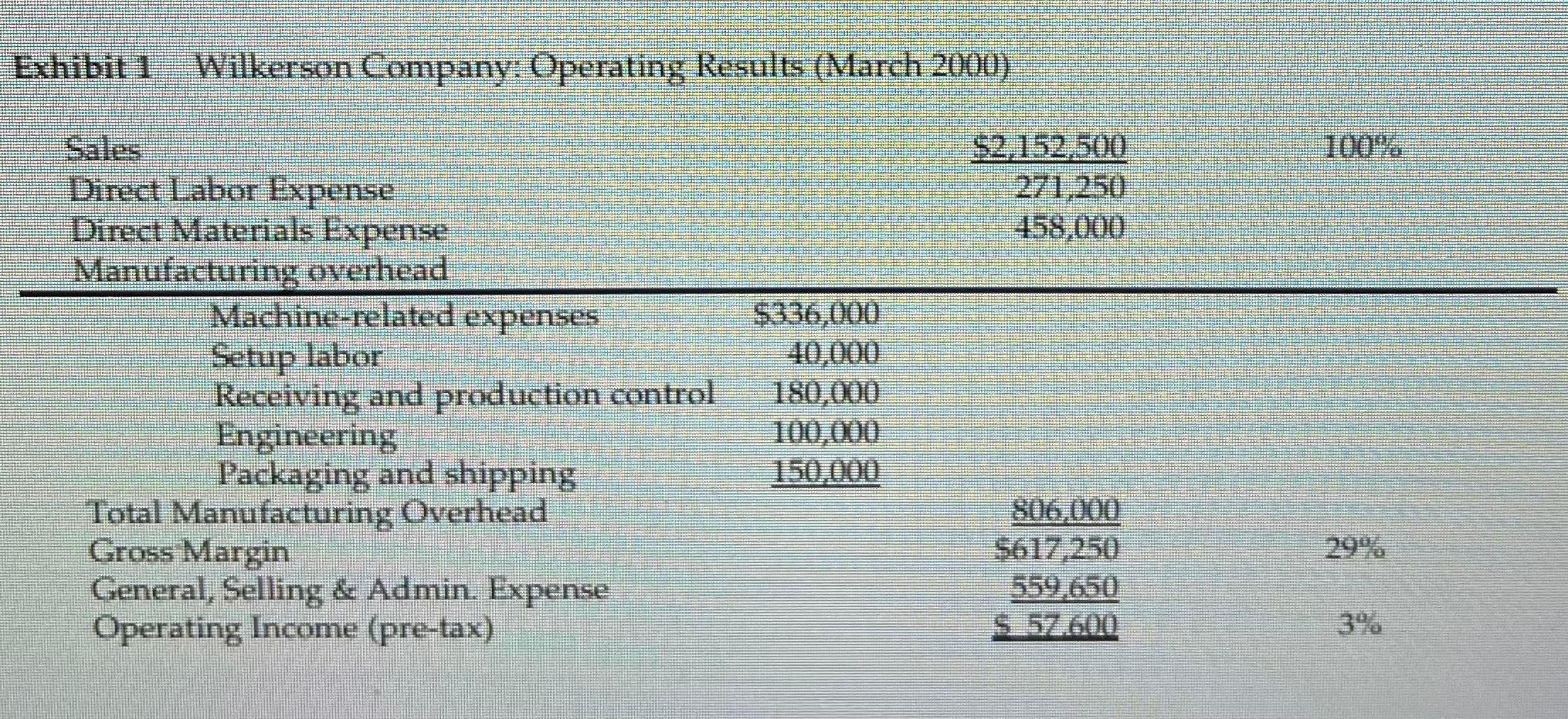 severe price cutting in pumps has dropped our pre-tax margin to less
