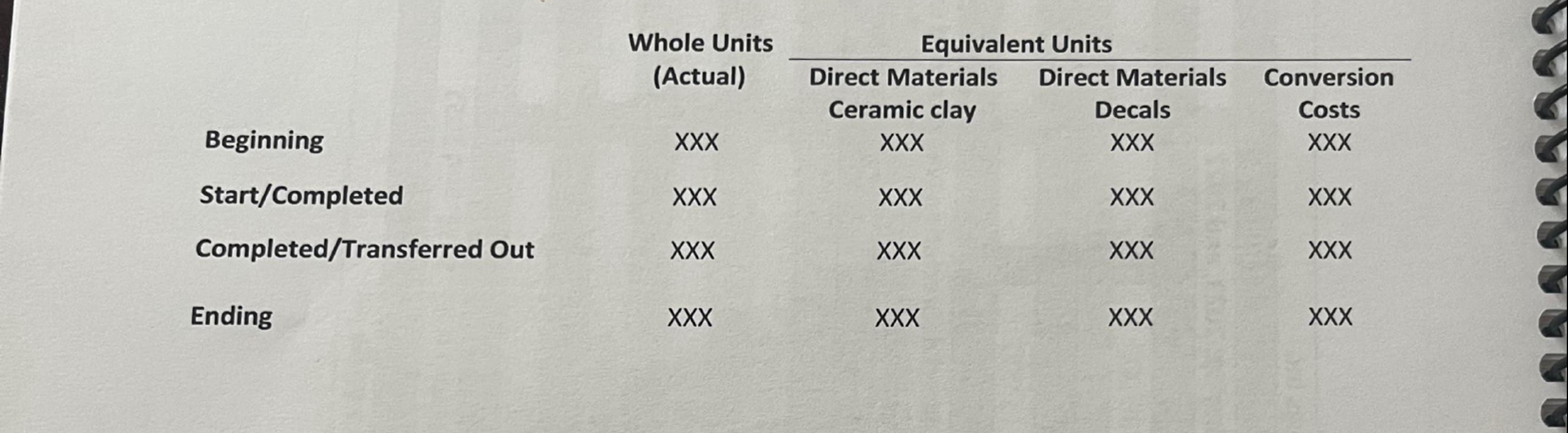  Manufacturing Process Information Megan's Mugs, a corporation, started a small manufacturing