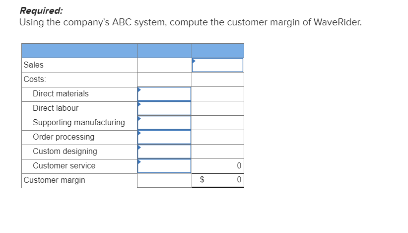 Required: Using the company's ABC system, compute the customer margin of