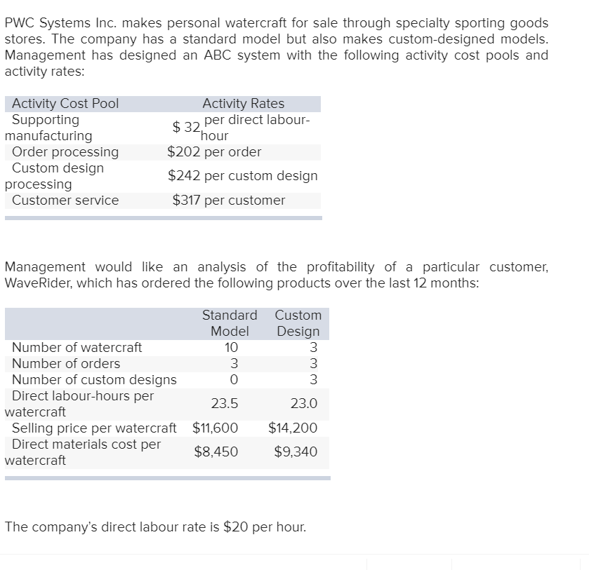 WaveRider. Sales Costs: Direct materials Direct labour Supporting manufacturing Order processing Custom