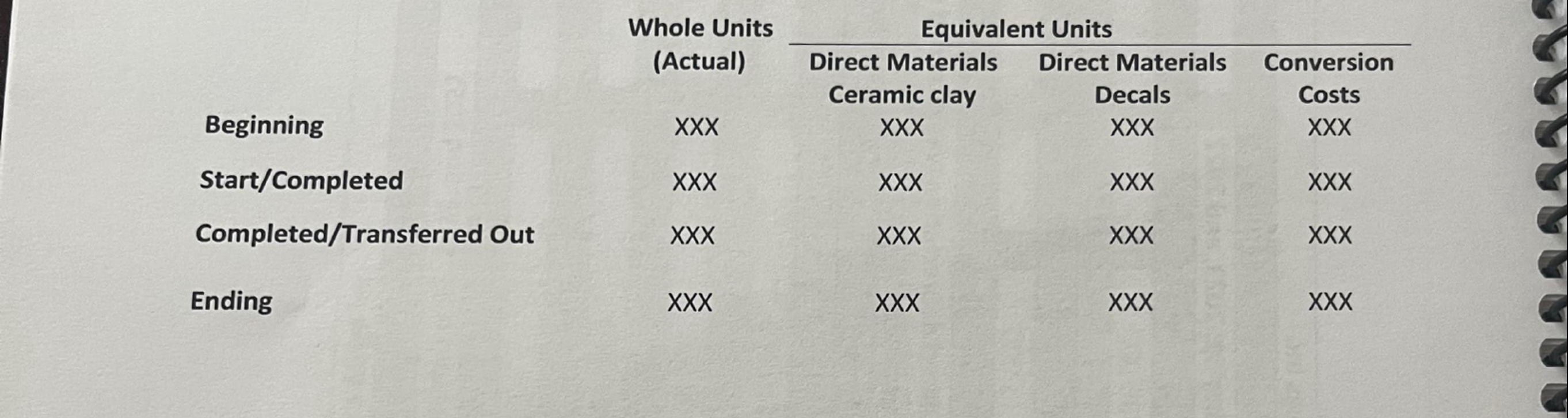  Manufacturing Process Information Megan's Mugs, a corporation, started a small manufacturing