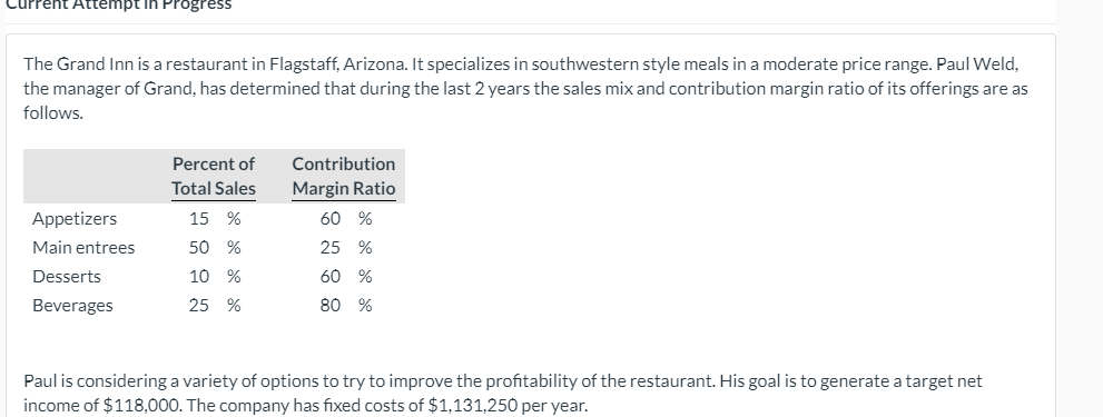  Current Attempt in Progress The Grand Inn is a restaurant in