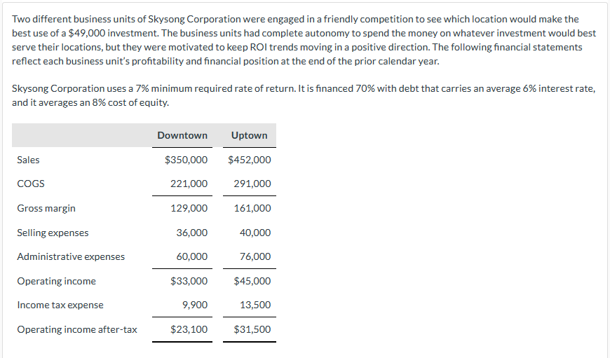 NEED HELP WITH A & B Two different business units of