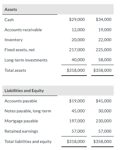 Skysong Corporation were engaged in a friendly competition to see which location