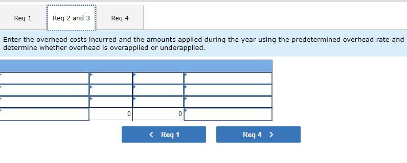 At the beginning of the year, Infodeo established its predetermined overhead rate