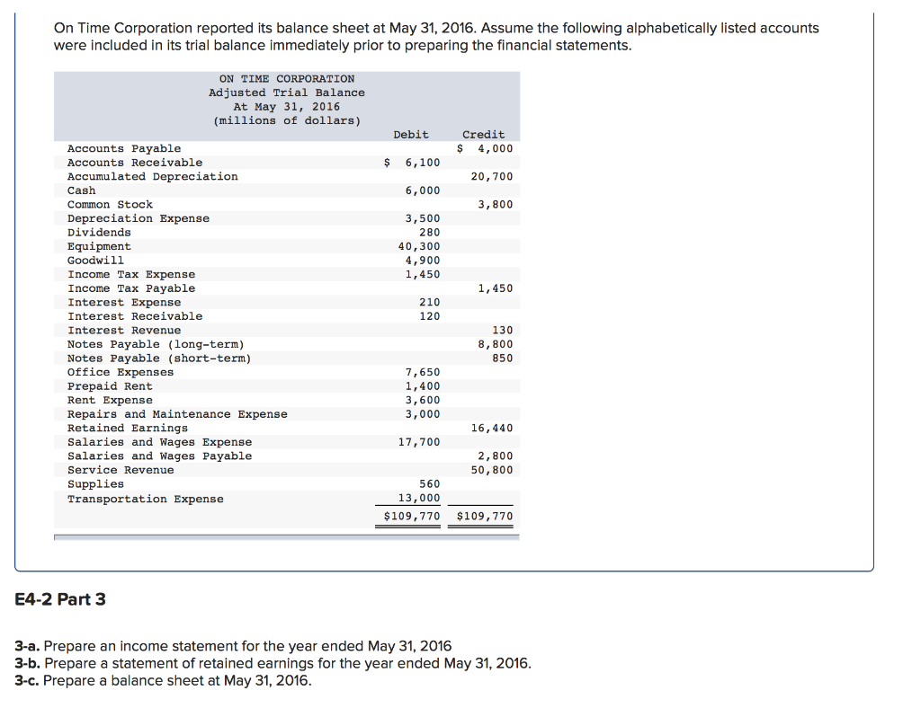 31, 2016. (Enter your answers in millions, not in whole dollars. Amounts