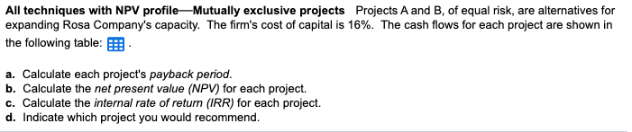  All techniques with NPV profileMutually exclusive projects Projects A and B,
