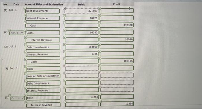 Try again The following information relates to the debt securities Investments of