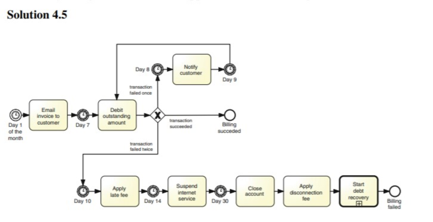 You are creating a BPMN MODEL USING BIZAGI! Extend the billing process